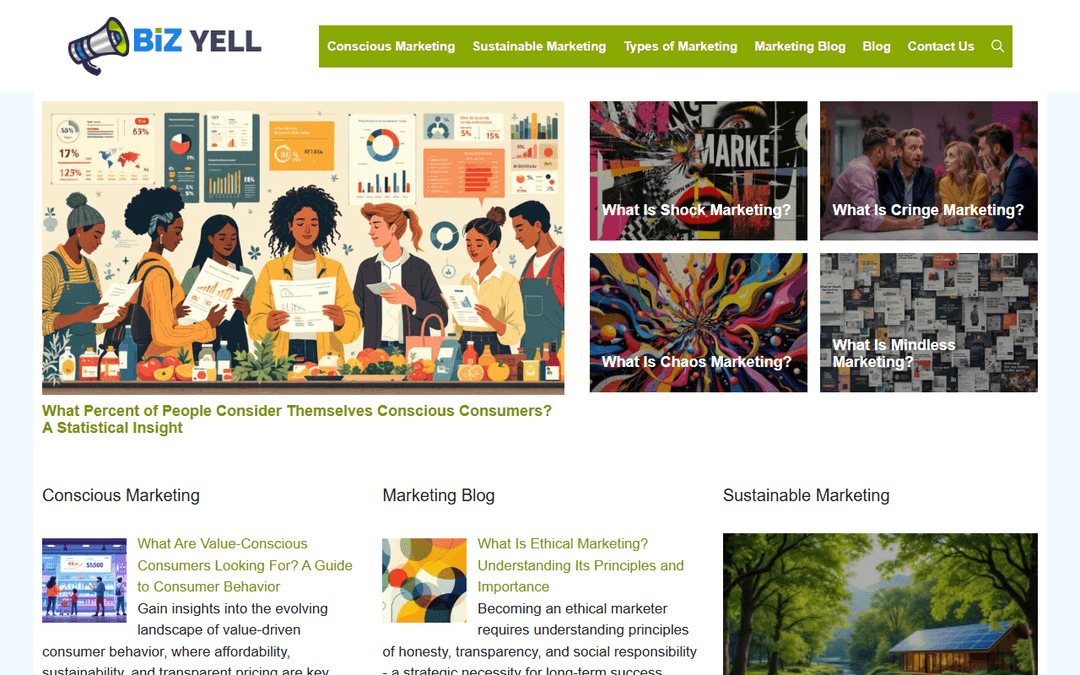 bizyell.com publisher screenshot