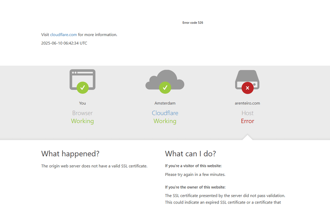 arenteiro.com publisher screenshot