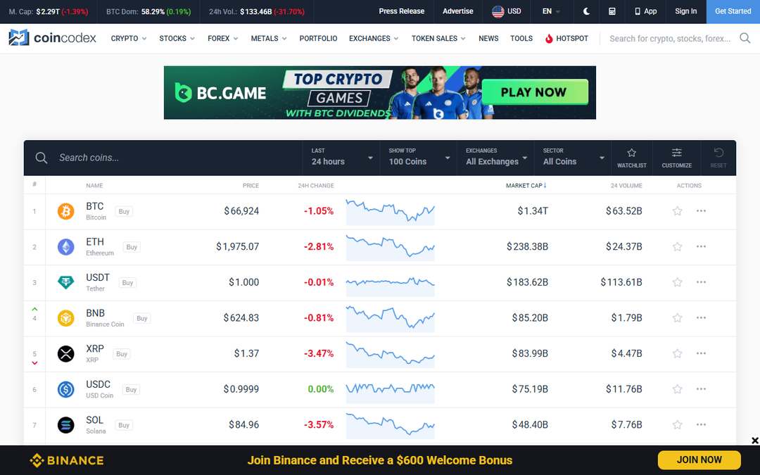 coincodex.com publisher screenshot