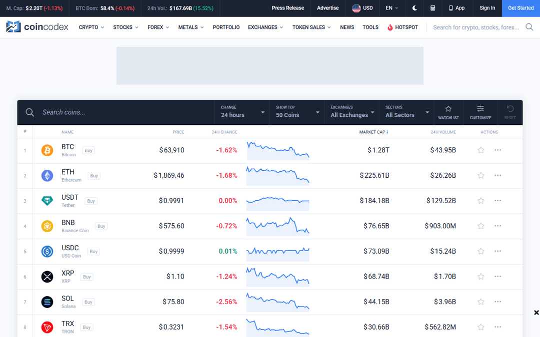 coincodex.com publisher screenshot