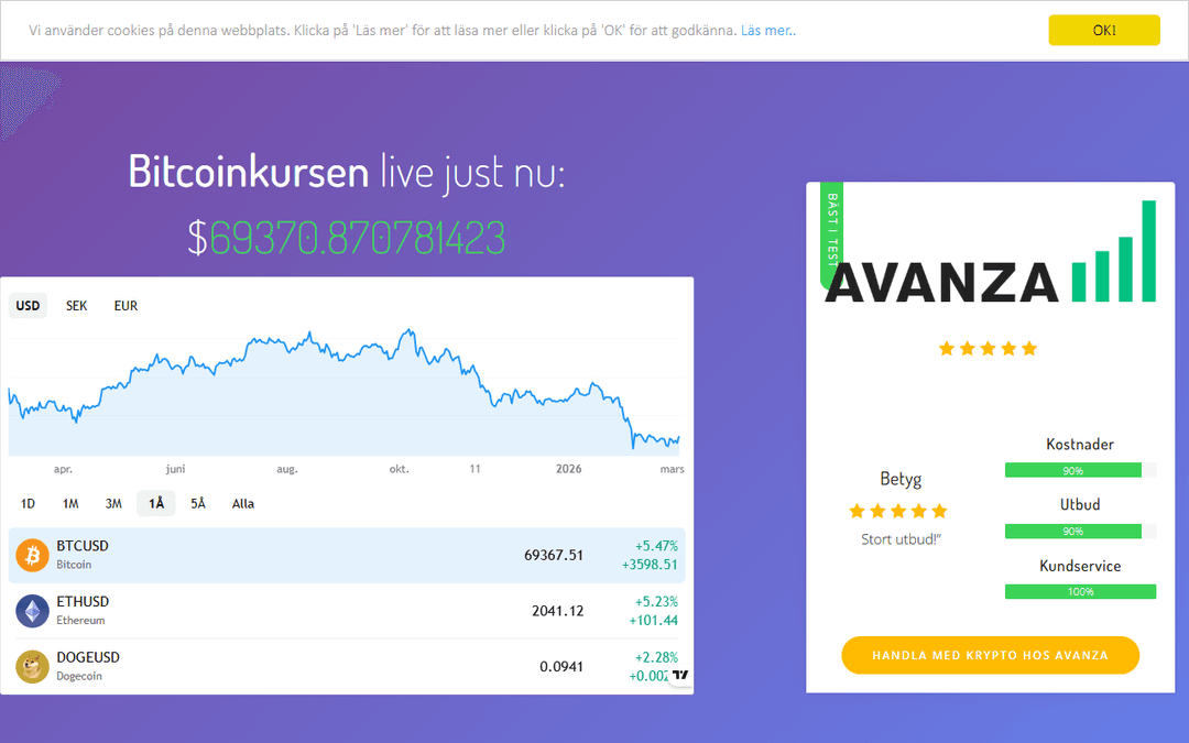 bitcoinkursen.se publisher screenshot