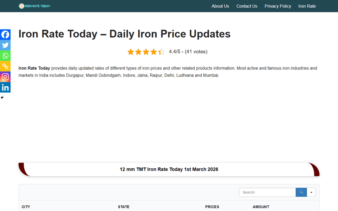 ironratetoday.com publisher screenshot